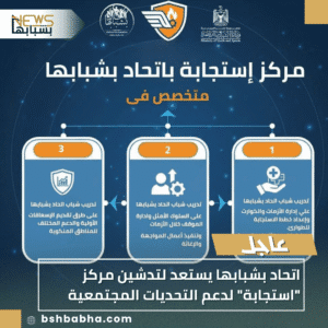 1_20251019_011722_0000-300x300 اتحاد بشبابها يستعد لتدشين مركز "استجابة" لدعم التحديات المجتمعية