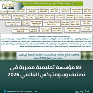 IMG-20260122-WA0030-300x300 83مؤسسة تعليمية مصرية في تصنيف ويبومتركس العالمي 2026